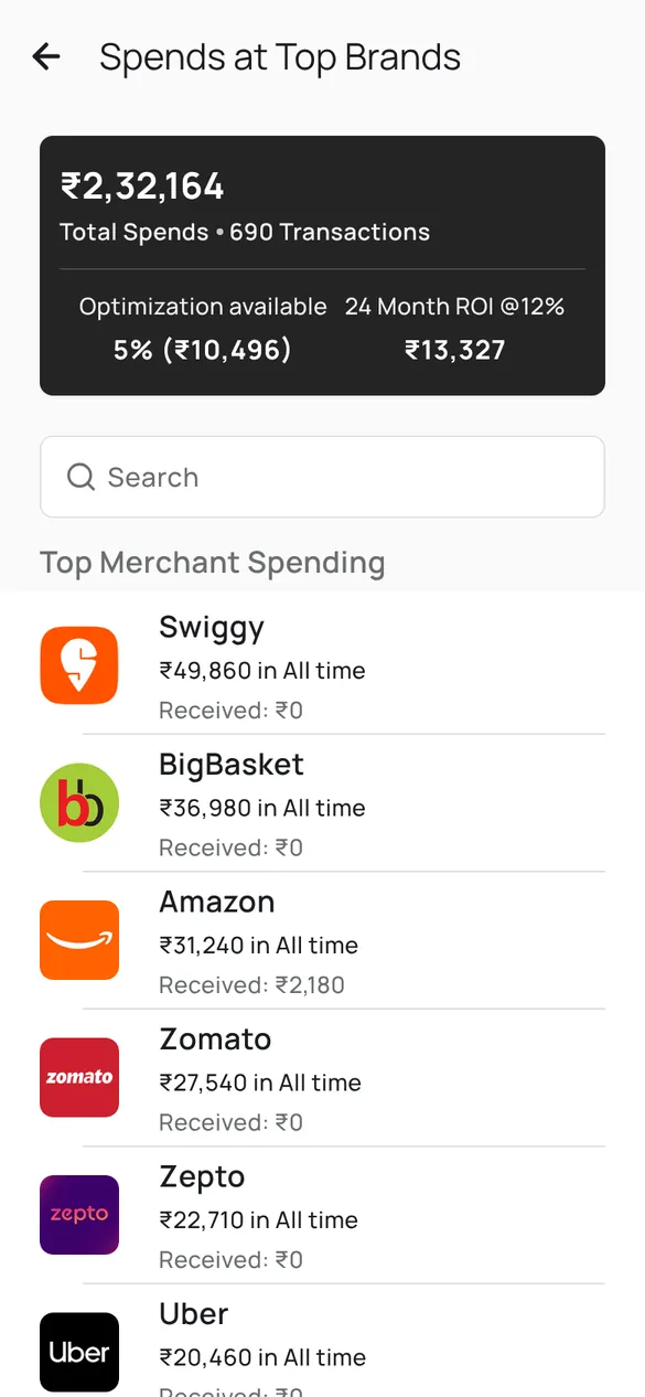 Spends at top brands screen listing the brands spent at most, with totals and refunds received