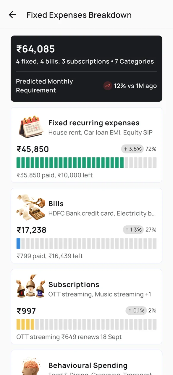 Fixed Expenses screen with the predicted monthly total split into fixed recurring expenses, bills and subscriptions, each with paid and left