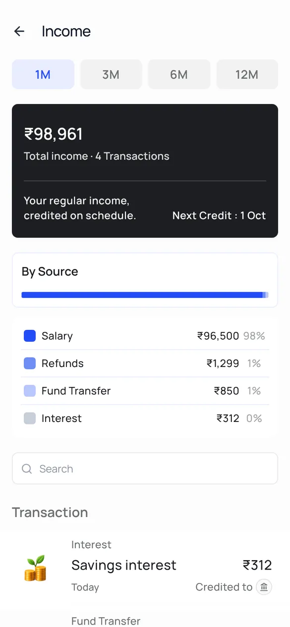 Income screen showing the month's income split by source into salary, refunds, fund transfer and interest